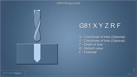 g81 drilling cycle